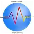 Ornette Coleman Sound Grammar