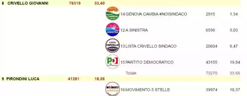 Ingrandisci questa immagine